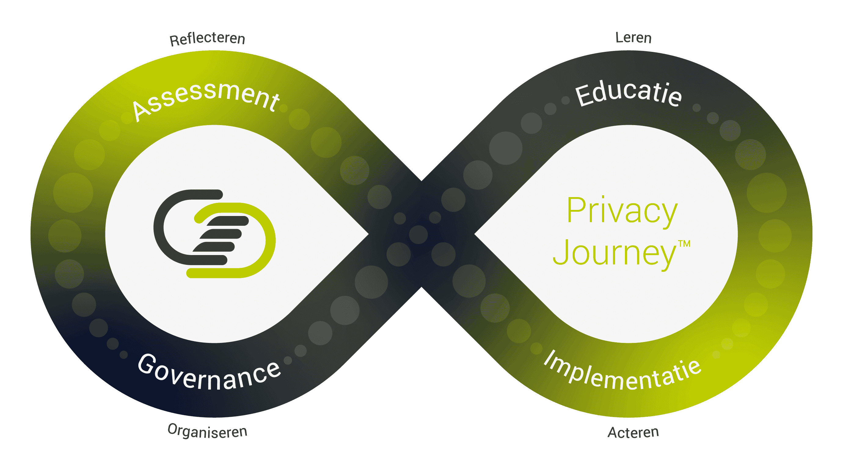 DPOC_Privacy_Journey_figure_final_Dutch