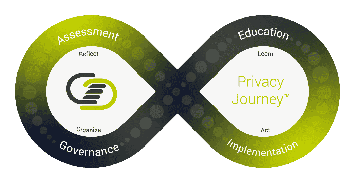 DPOC_Privacy_Journey_English_new_web